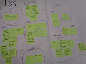 多職種勉強会模造紙