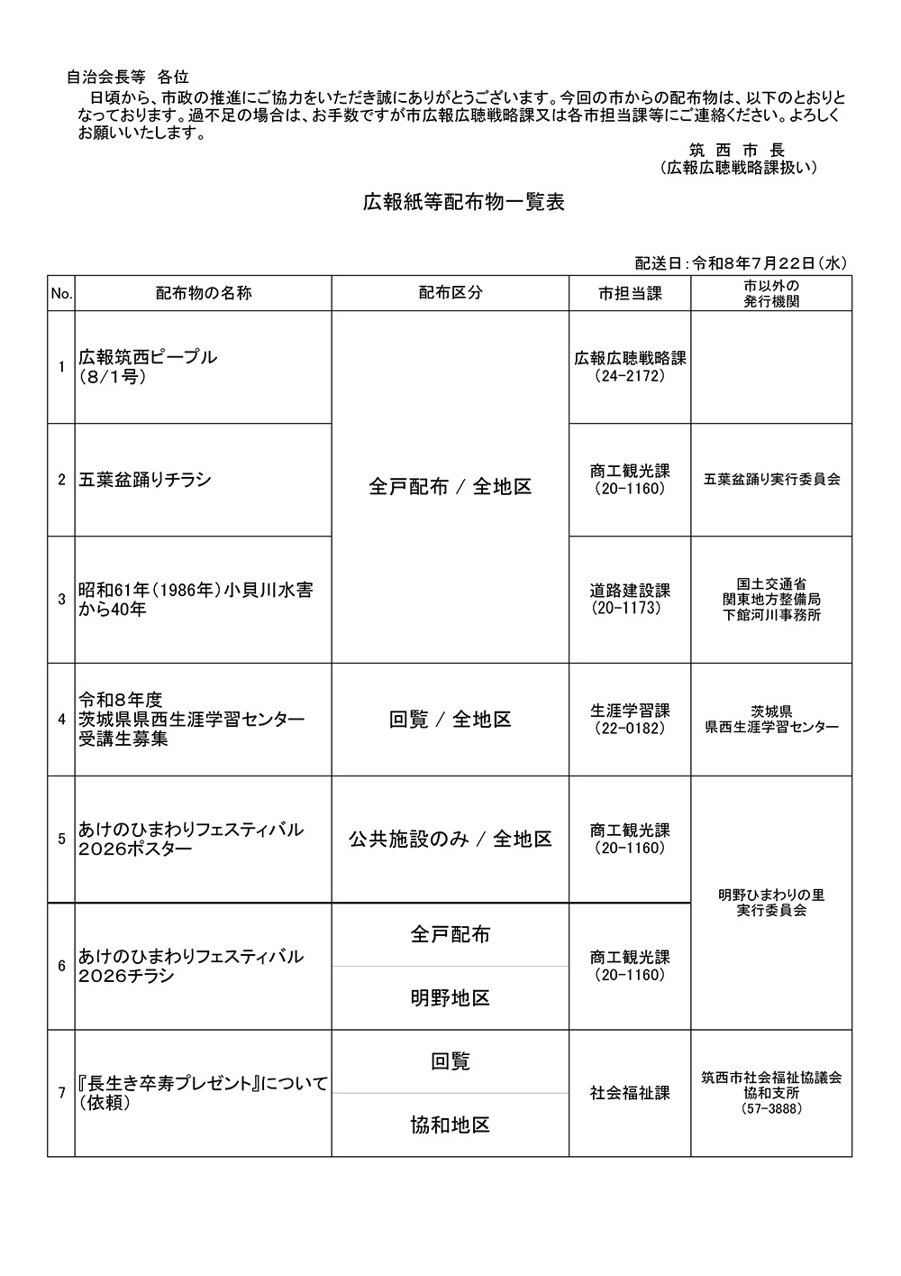 7月22日配布物一覧表