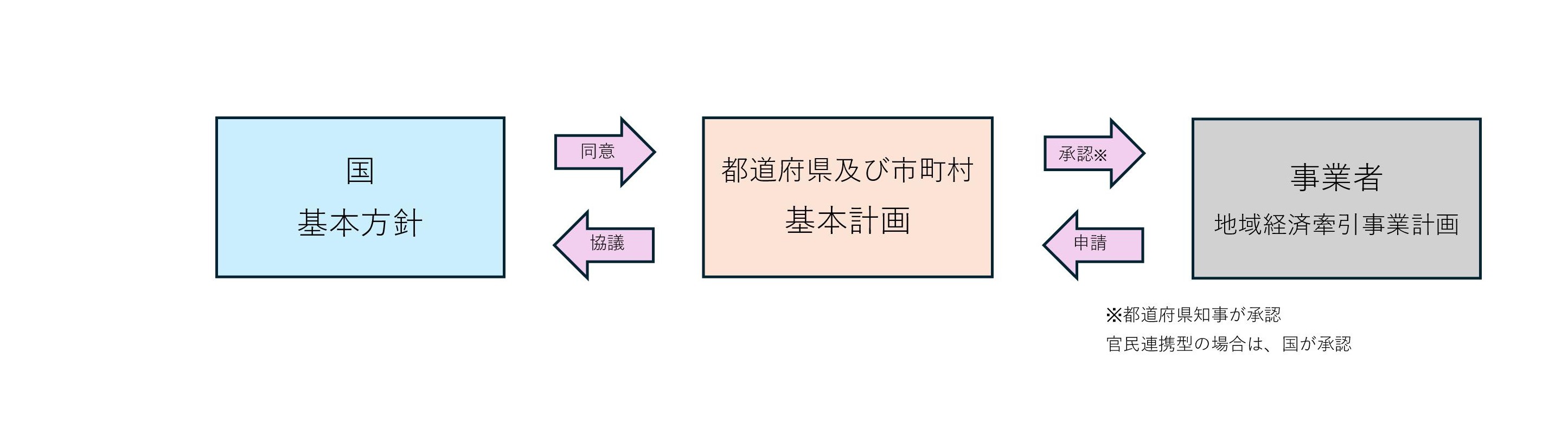 未来法2