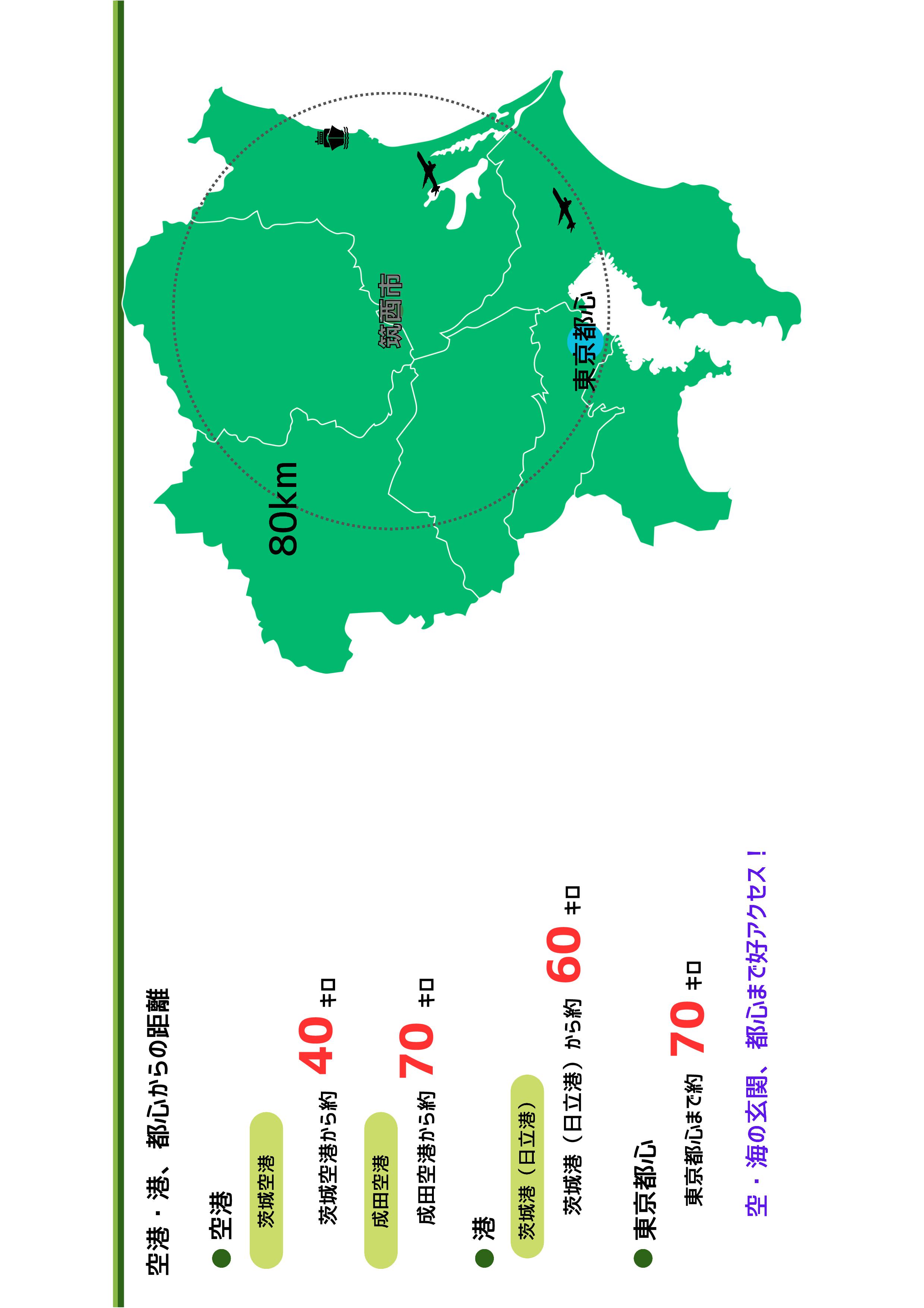 企業誘致(2)