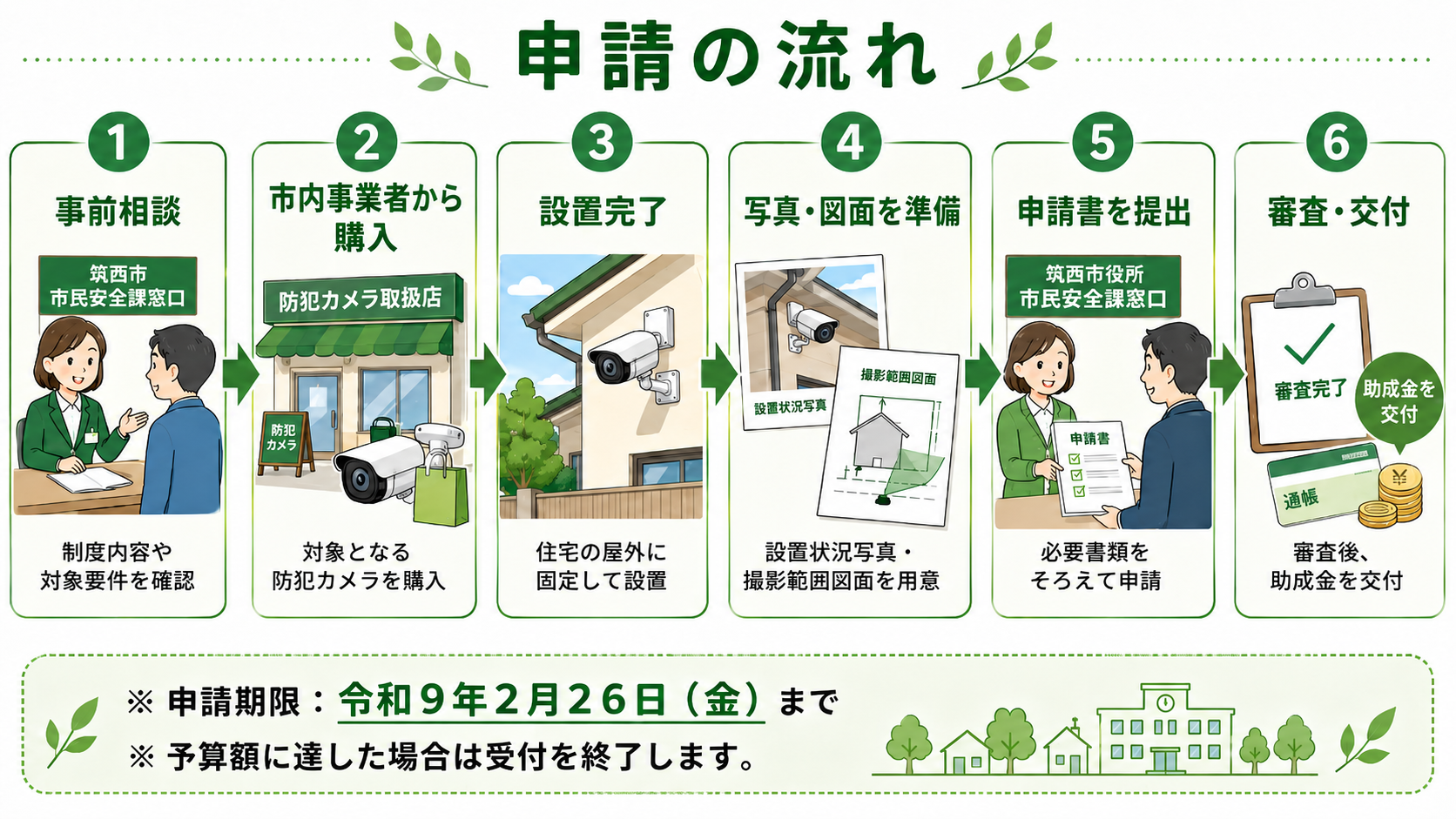 申請の流れ　家庭用防犯カメラ設置費助成