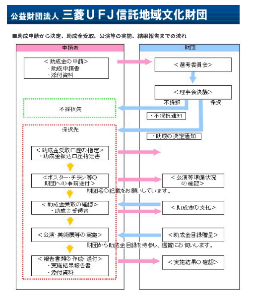 公益財団法人三菱UFJ信託地域文化財団2