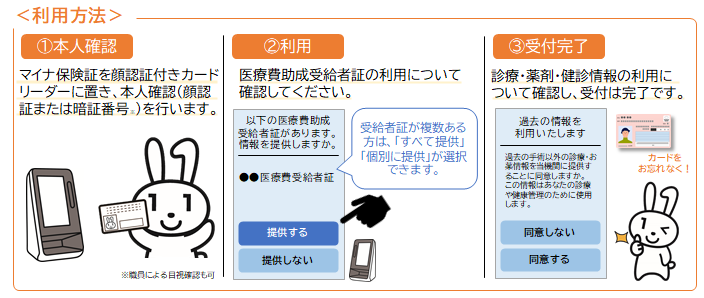 マル福利用方法