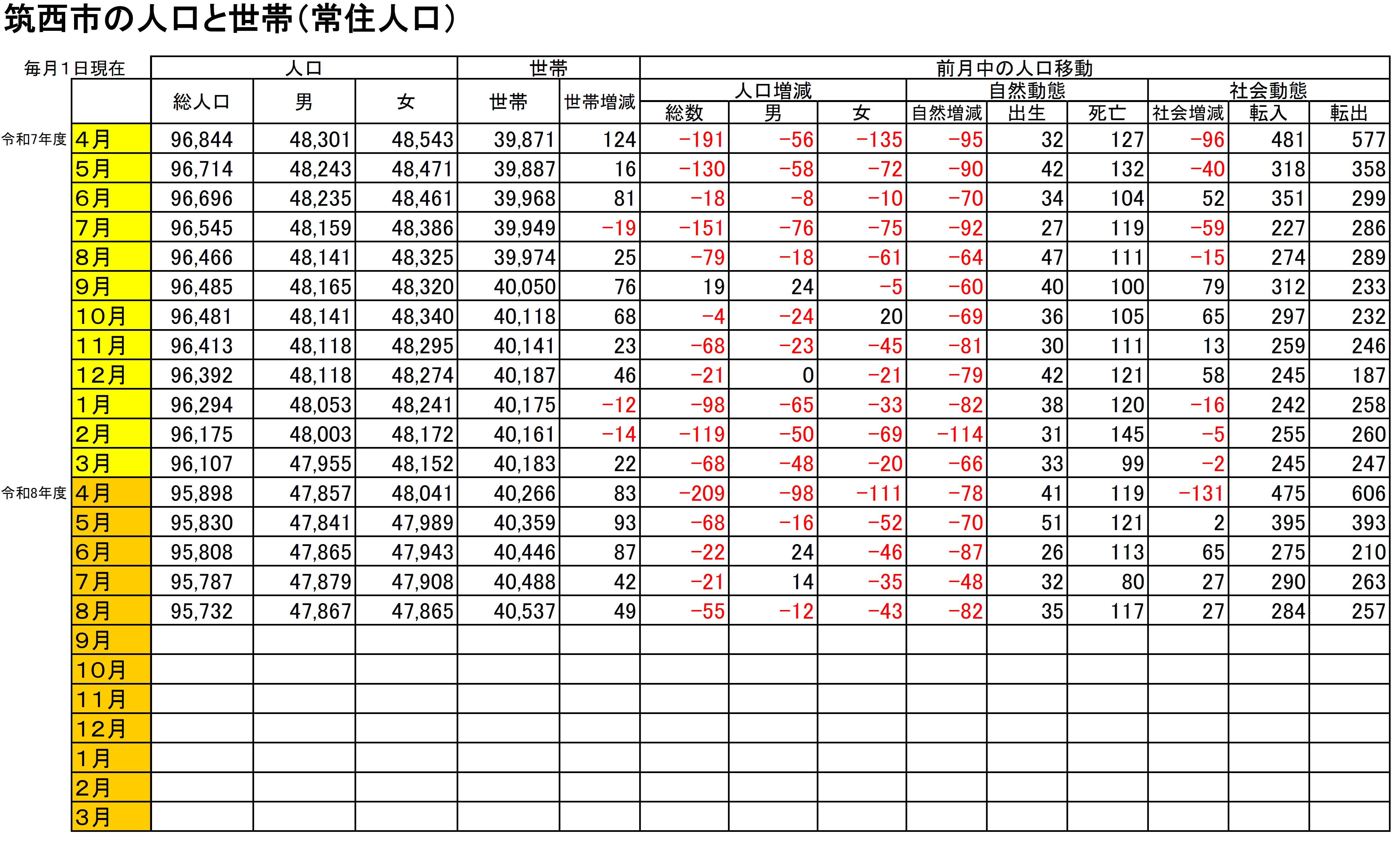 R8.8.1人口と世帯