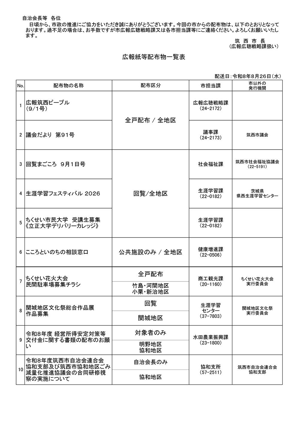 8月26日配布物一覧表