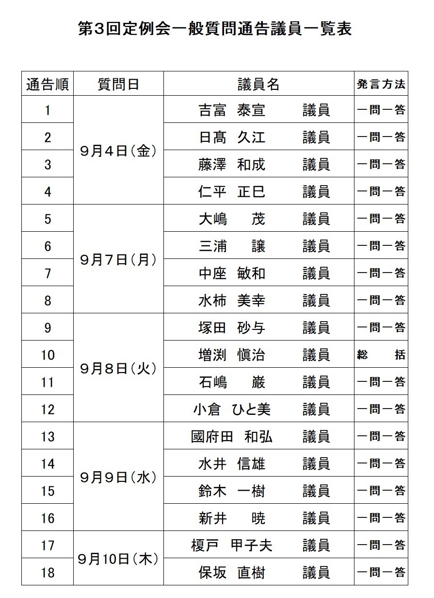 R8第３回定例会一般質問通告議員一覧表