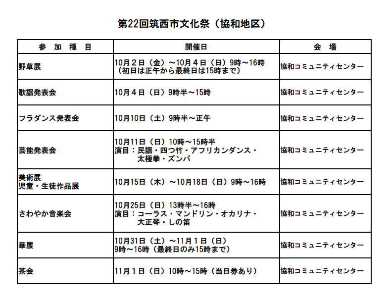 第22回筑西市文化祭協和地区