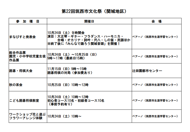 第22回筑西市文化祭関城地区