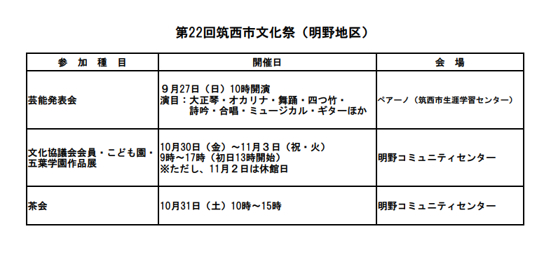 第22回筑西市文化祭明野地区