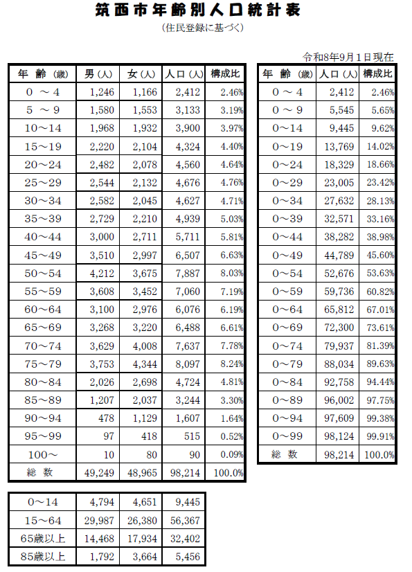 R8.9.1年齢別