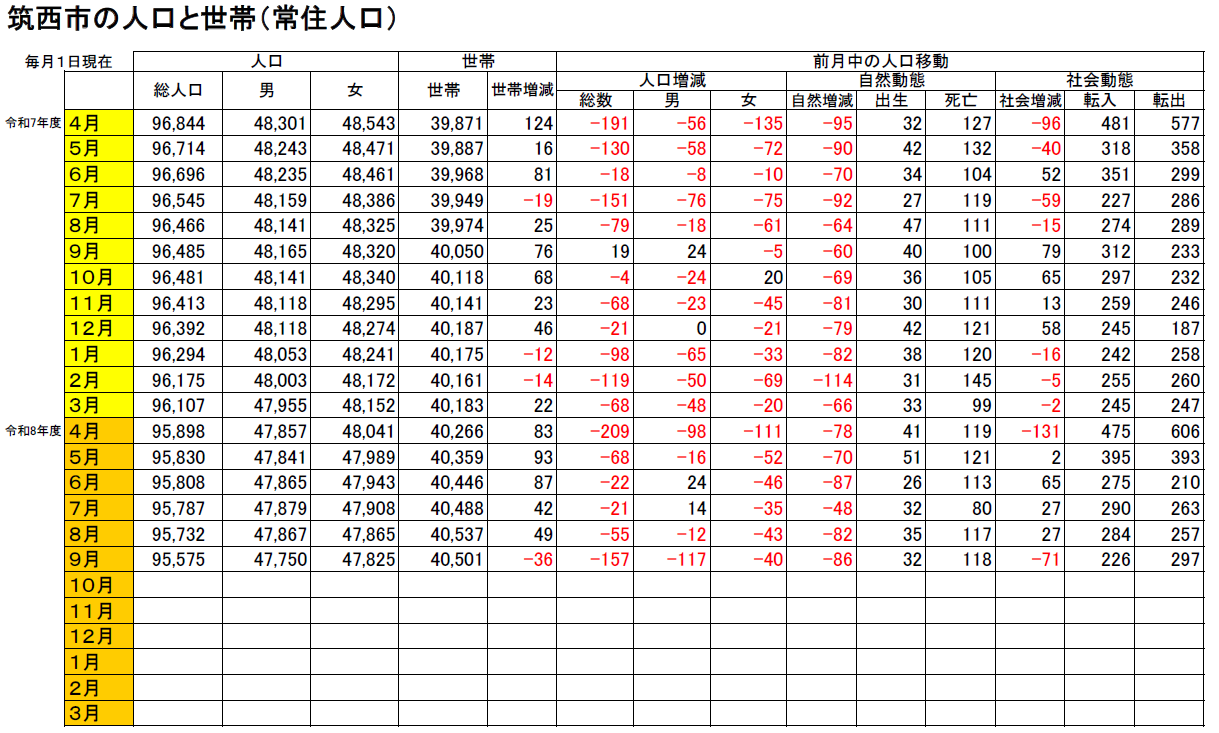 R8.9.1人口と世帯