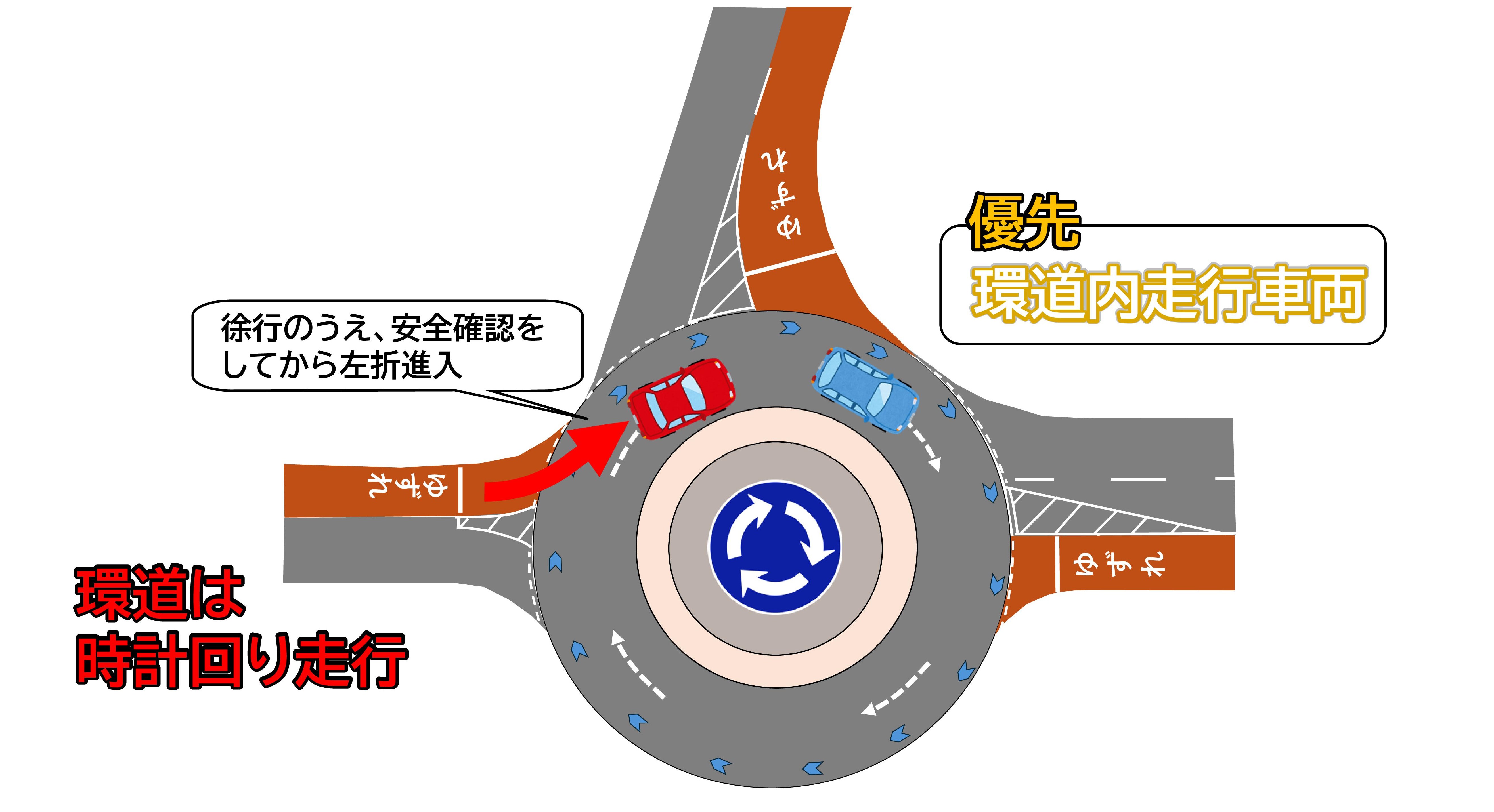 入るとき(in)