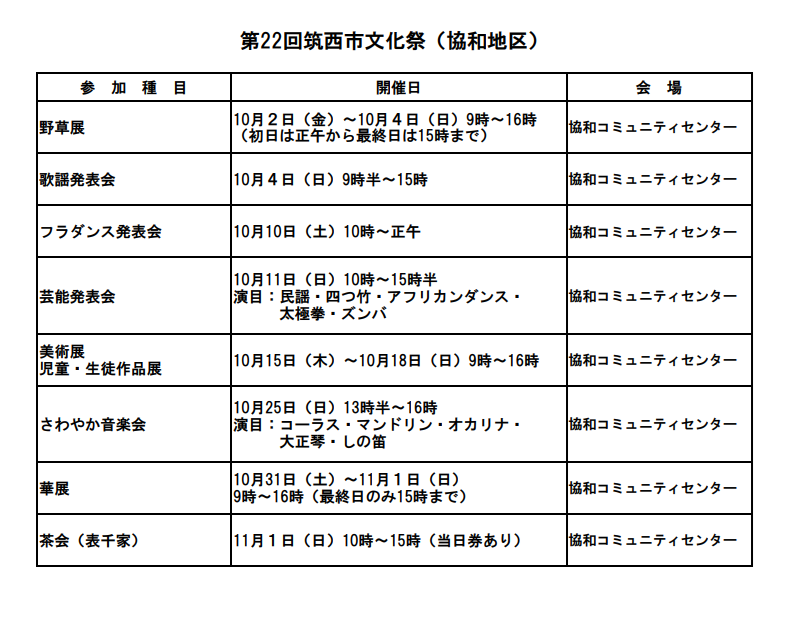 第22回筑西市文化祭協和地区