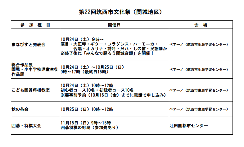 第22回筑西市文化祭関城地区