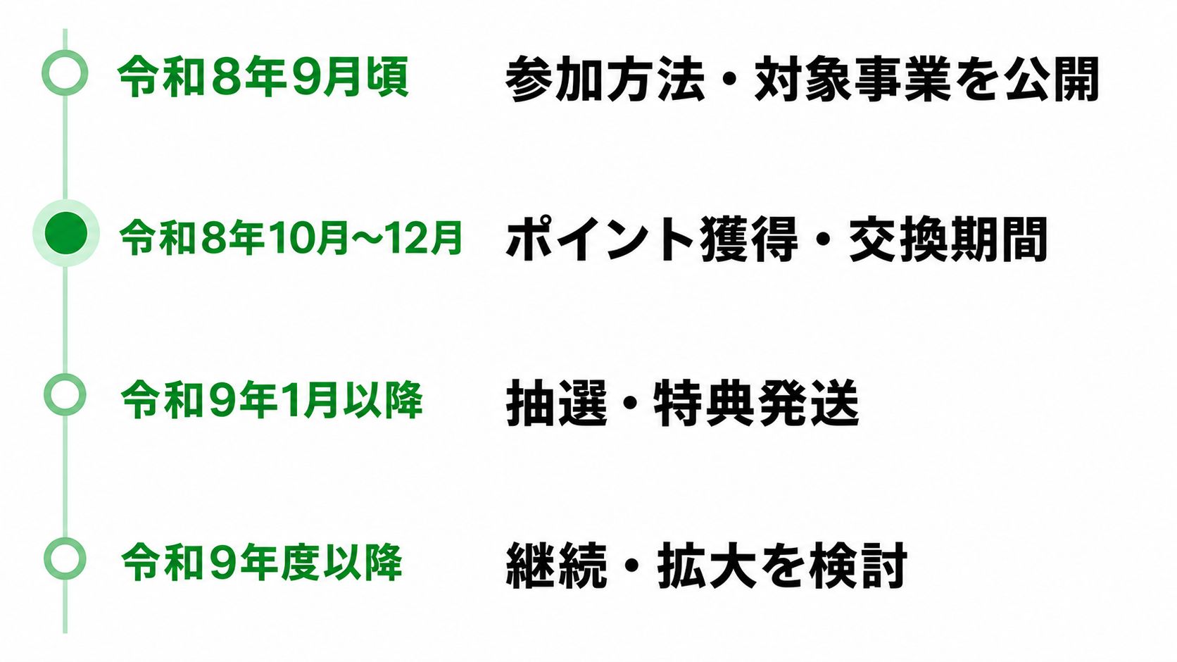 ちっくんポイントスケジュール
