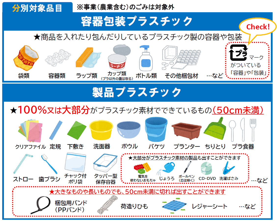 容器包装プラ・製品プラの例