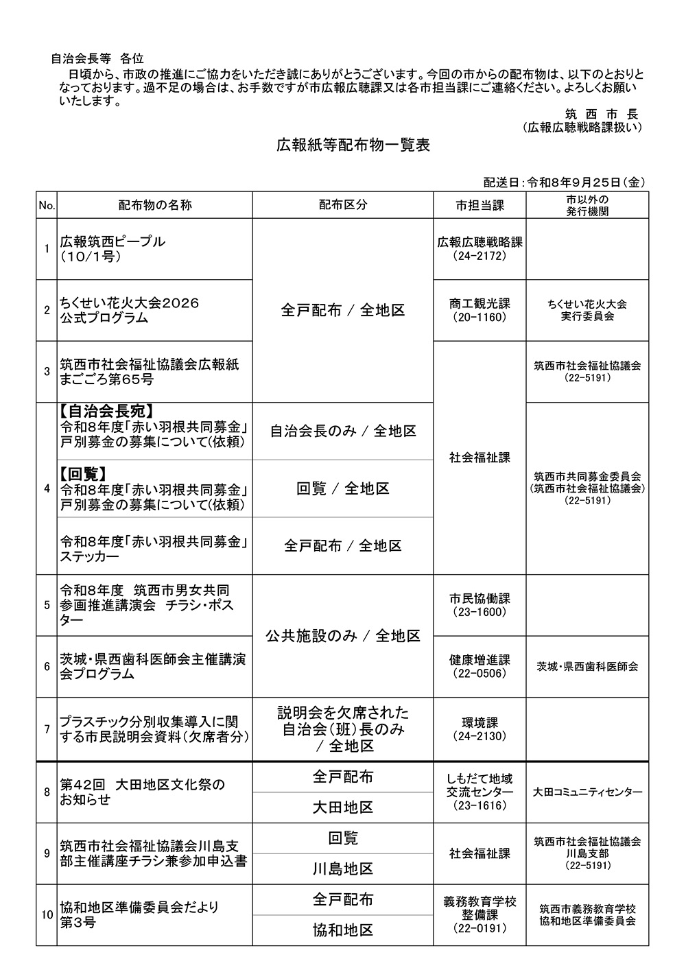 9月25日配布物一覧表
