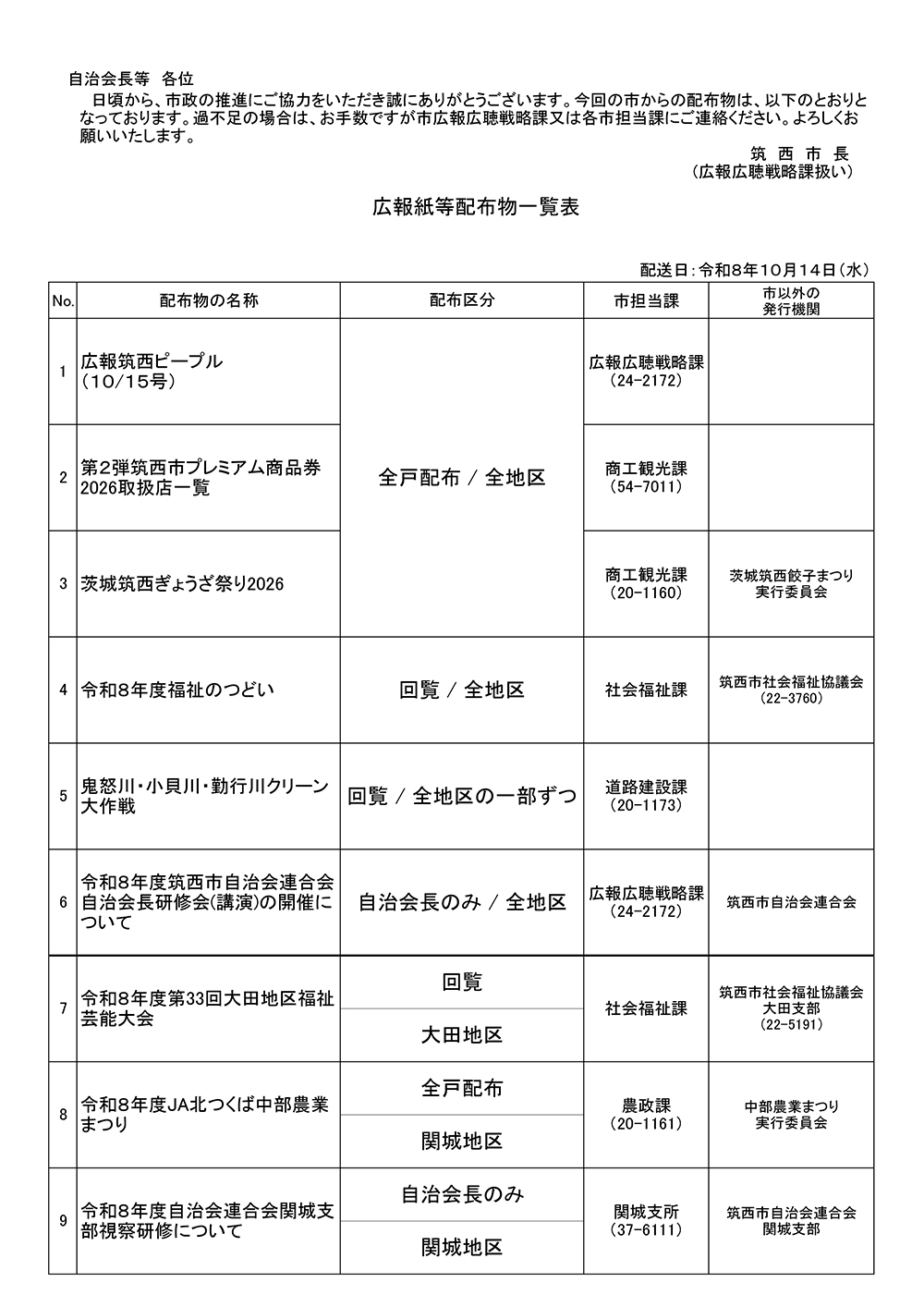 10月14日配布物一覧表