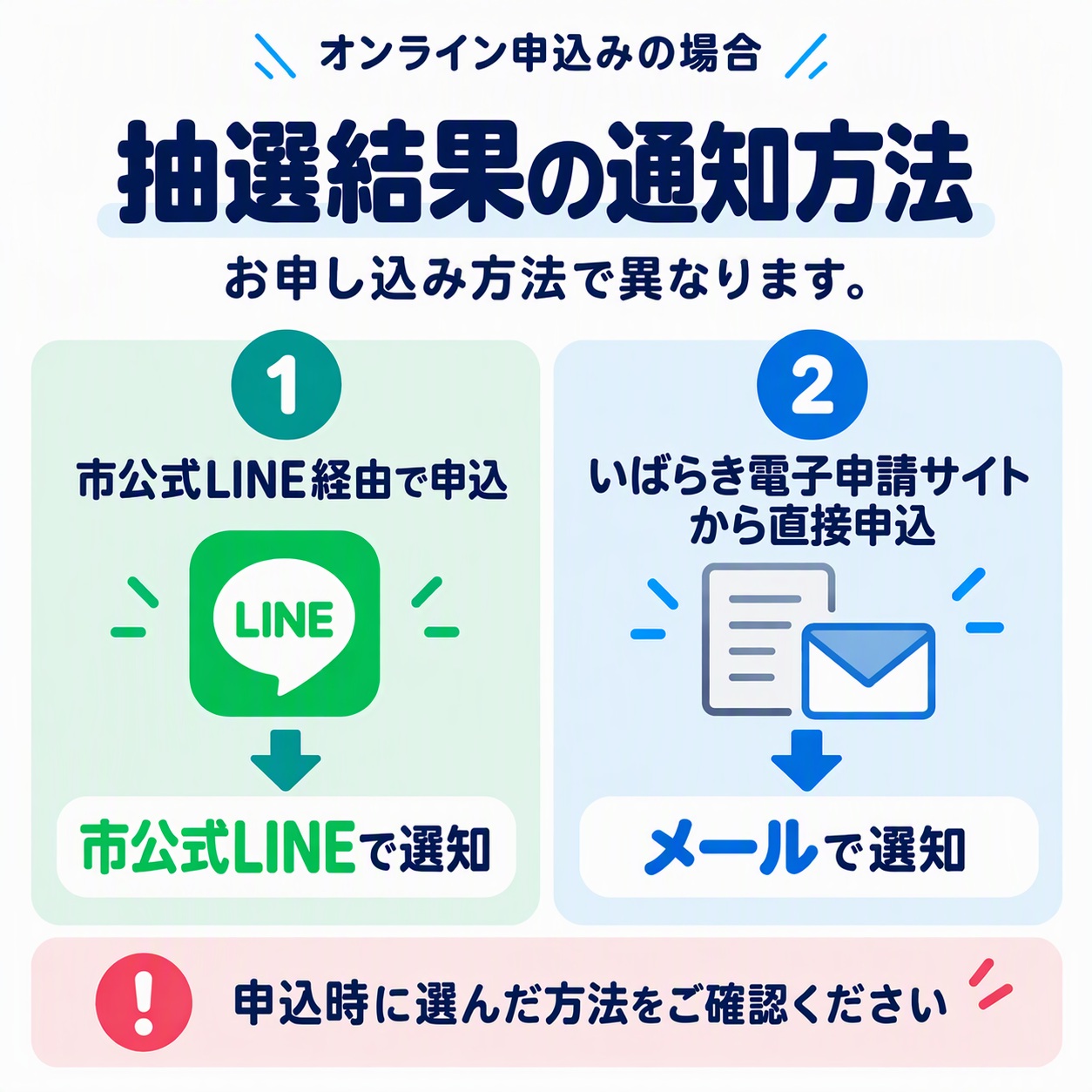 オンライン抽選結果