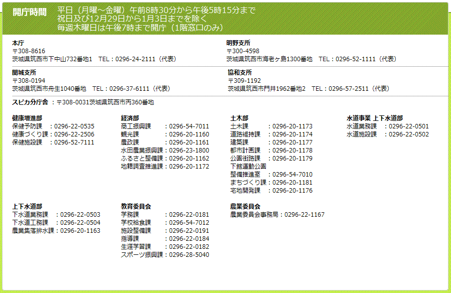 筑西市役所　連絡先等