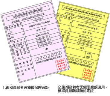 保険証について