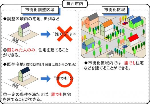 いままでの市内のイメージ