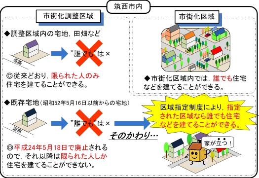 これからの市内のイメージ